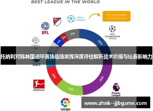 托纳利对阵韩国德甲赛场临场发挥深度评估解析战术价值与比赛影响力