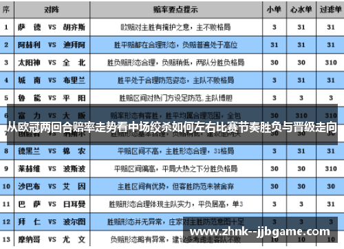 从欧冠两回合赔率走势看中场绞杀如何左右比赛节奏胜负与晋级走向 从欧冠两回合赔率走势看中场绞杀如何左右比赛节奏胜负与晋级走向